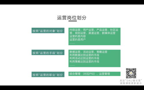 用戶運營 數(shù)據(jù)運營 商家運營 內(nèi)容運營 產(chǎn)品運營 品類運營之間有什么聯(lián)系和區(qū)別