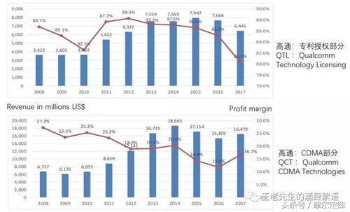 清華大學教授呼吁 中國芯片需先做大后做強,存量市場是必爭之地