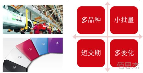 數(shù)字孿生在制造運(yùn)營管理中的應(yīng)用