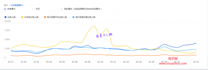 淘寶轉化率低?挖掘產品獨到賣點