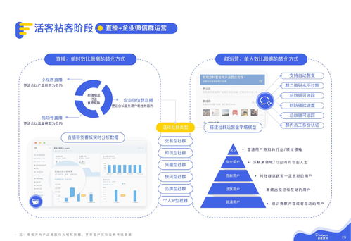 微信私域運營實戰指南 