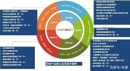 研學(xué)旅行、營地教育的發(fā)展趨勢和破局路徑