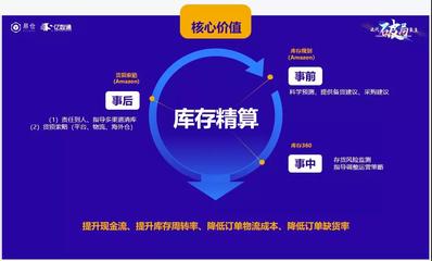 跨境電商局勢將會(huì)如何發(fā)展?跨境賣家們要如何通過迭代,破局、聚變?