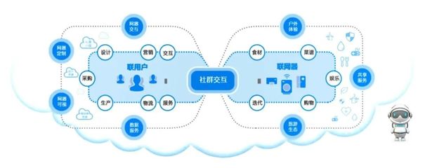 工業(yè)互聯(lián)網(wǎng) 青島發(fā)展的新引擎