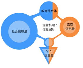 教育綜合體運(yùn)營中心項(xiàng)目運(yùn)營方案