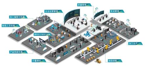 下載《慧心智造》白皮書，開啟智能工廠新旅程