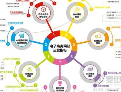 遼寧惠購網(wǎng)絡(luò)科技運(yùn)營 電商推廣圖片與平面宣傳品的創(chuàng)新設(shè)計(jì)