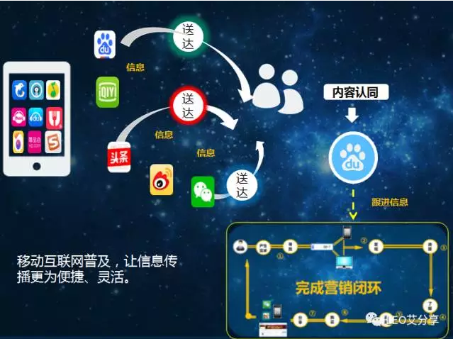 互聯網營銷產品運營之信息流廣告運營