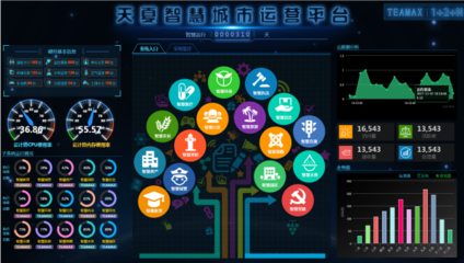 天夏科技引領全球，首創智慧城市2.0系統運營平臺