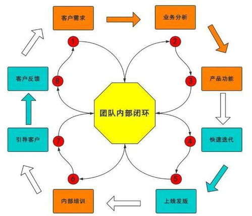 搞不懂這幾點(diǎn)，你將做不好 To B 運(yùn)營(yíng)