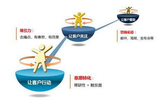 深度好文 請(qǐng)把課程當(dāng)產(chǎn)品來(lái)經(jīng)營(yíng)