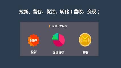 運(yùn)營(yíng) 互聯(lián)網(wǎng)時(shí)代的核心方法論