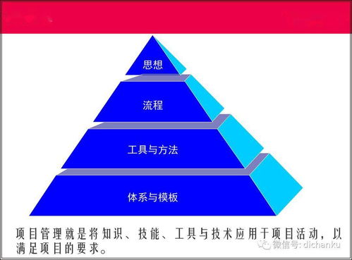 萬科運營總經理項目精準運營及管控策略