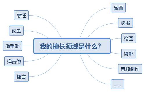 微信運營的策略與實踐