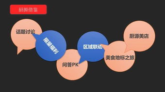 社群運營的藝術 構建高活躍社群的策略與方法