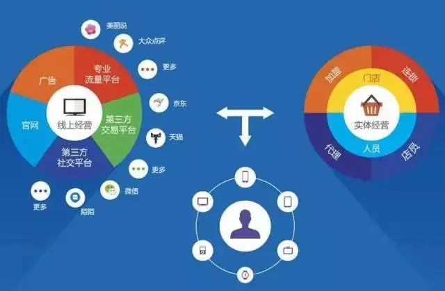 秦絲智慧門店對標“小米之家” 新零售運營的創新玩法