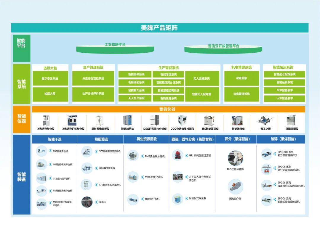 智能選廠新標桿 30人高效運營120萬噸選煤廠的集約化實踐